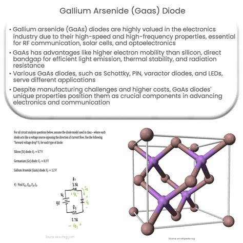  銦 arsenide 應用於高頻率設備和光電轉換器！